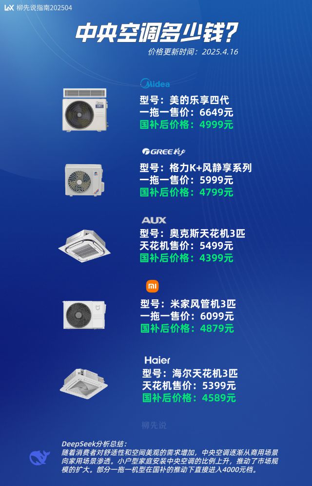 3377体育中心空调价钱终究下来了已跌到4000元档行业处于两超多强格式(图3)